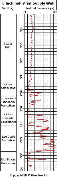 Natural Gamma Ray Log