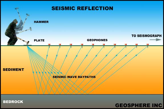 earthquake waves diagram. of seismic travel times.