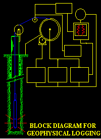 Logging Diagram